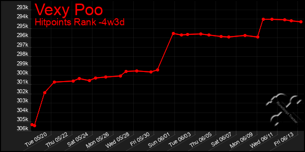 Last 31 Days Graph of Vexy Poo