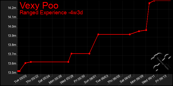 Last 31 Days Graph of Vexy Poo