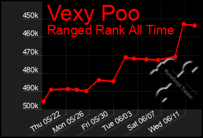 Total Graph of Vexy Poo