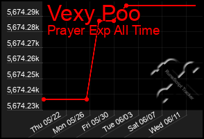 Total Graph of Vexy Poo