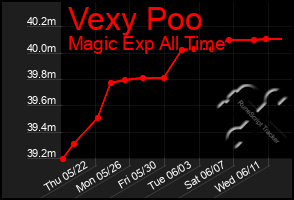 Total Graph of Vexy Poo