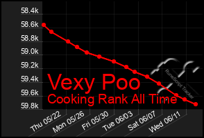 Total Graph of Vexy Poo
