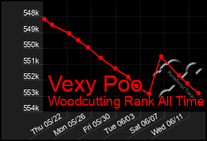 Total Graph of Vexy Poo