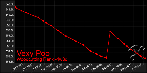 Last 31 Days Graph of Vexy Poo