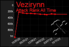 Total Graph of Vezirynn