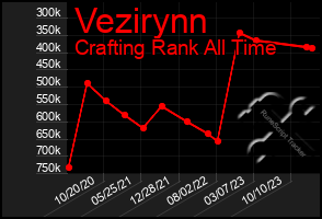 Total Graph of Vezirynn