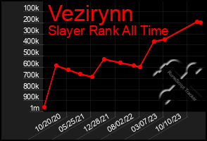 Total Graph of Vezirynn