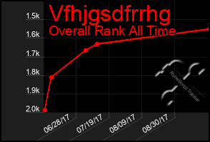 Total Graph of Vfhjgsdfrrhg