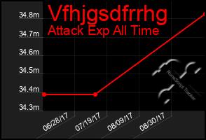 Total Graph of Vfhjgsdfrrhg