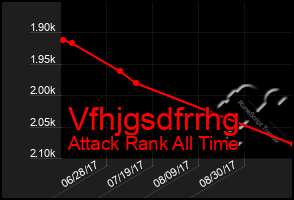 Total Graph of Vfhjgsdfrrhg