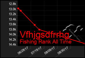 Total Graph of Vfhjgsdfrrhg