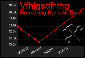 Total Graph of Vfhjgsdfrrhg