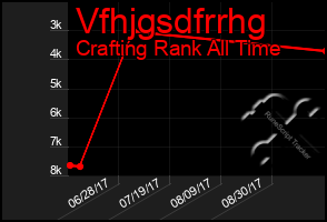 Total Graph of Vfhjgsdfrrhg