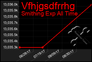 Total Graph of Vfhjgsdfrrhg