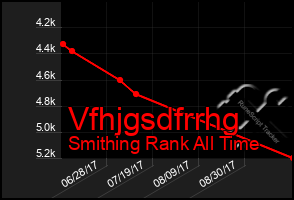 Total Graph of Vfhjgsdfrrhg