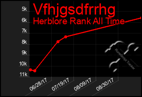 Total Graph of Vfhjgsdfrrhg