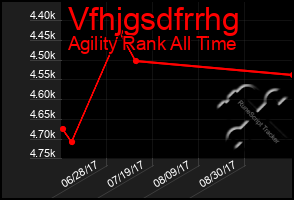 Total Graph of Vfhjgsdfrrhg