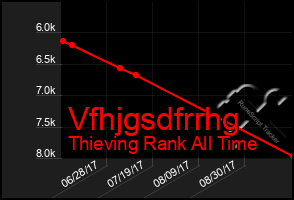 Total Graph of Vfhjgsdfrrhg