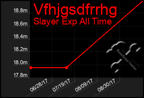 Total Graph of Vfhjgsdfrrhg