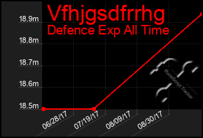 Total Graph of Vfhjgsdfrrhg