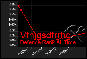 Total Graph of Vfhjgsdfrrhg