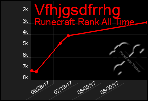 Total Graph of Vfhjgsdfrrhg