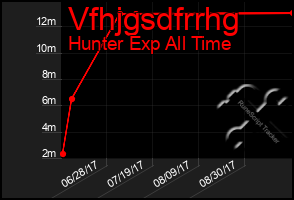 Total Graph of Vfhjgsdfrrhg