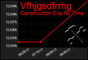 Total Graph of Vfhjgsdfrrhg
