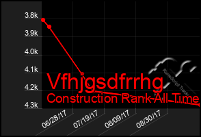 Total Graph of Vfhjgsdfrrhg