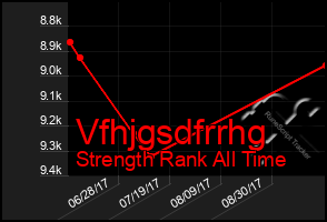 Total Graph of Vfhjgsdfrrhg