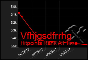 Total Graph of Vfhjgsdfrrhg
