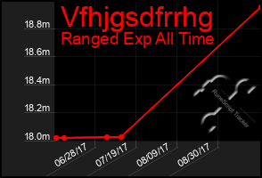 Total Graph of Vfhjgsdfrrhg