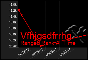 Total Graph of Vfhjgsdfrrhg