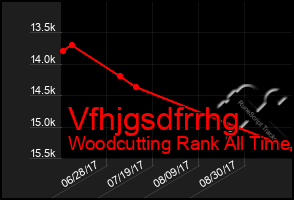 Total Graph of Vfhjgsdfrrhg
