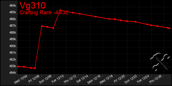 Last 31 Days Graph of Vg310