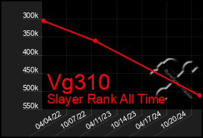 Total Graph of Vg310