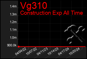 Total Graph of Vg310