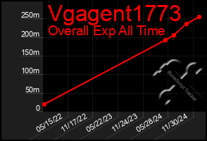 Total Graph of Vgagent1773