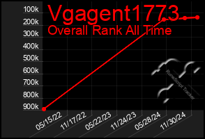 Total Graph of Vgagent1773