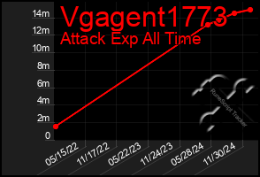 Total Graph of Vgagent1773