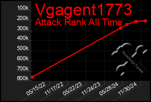 Total Graph of Vgagent1773