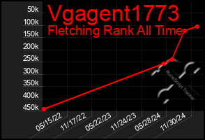 Total Graph of Vgagent1773