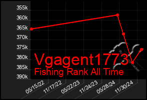 Total Graph of Vgagent1773