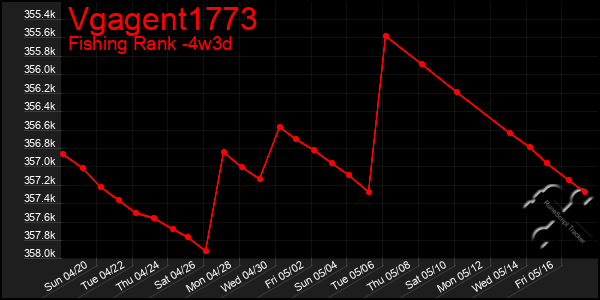Last 31 Days Graph of Vgagent1773