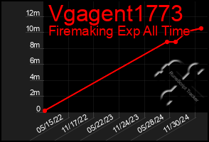 Total Graph of Vgagent1773