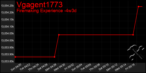 Last 31 Days Graph of Vgagent1773