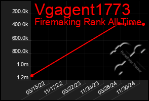 Total Graph of Vgagent1773