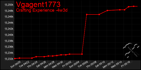 Last 31 Days Graph of Vgagent1773