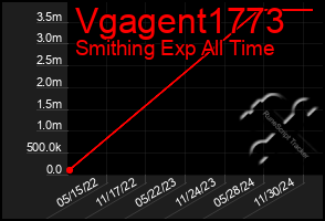 Total Graph of Vgagent1773