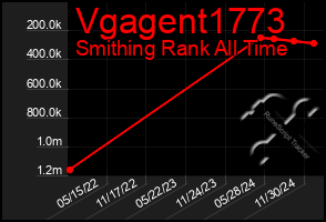 Total Graph of Vgagent1773